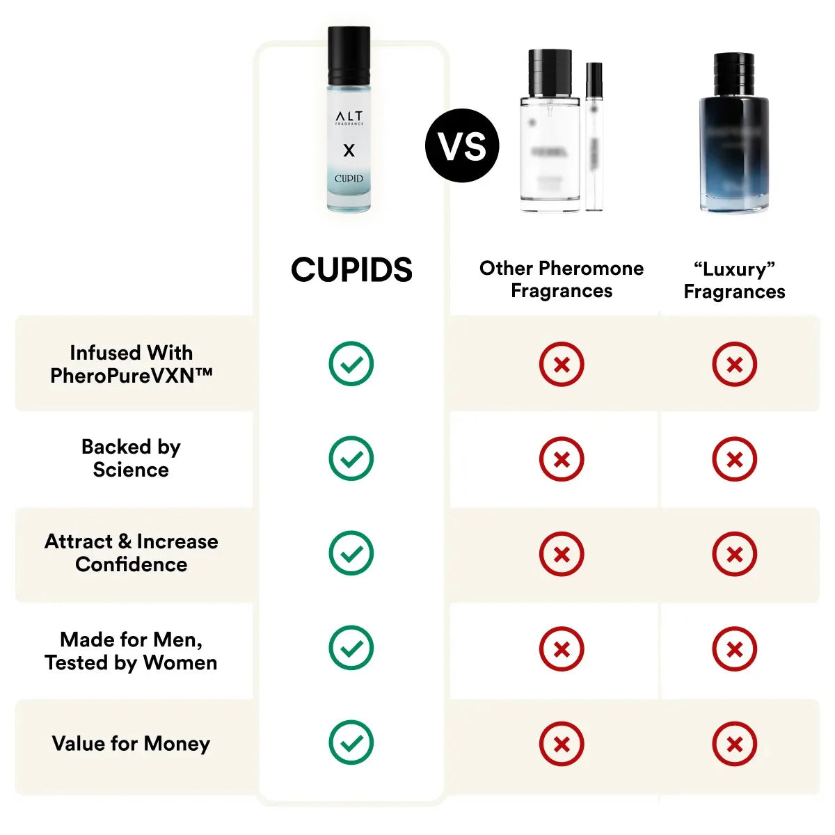 CUPID Pheromone Perfume | Boost Confidence | Increase Attraction | Best Seller