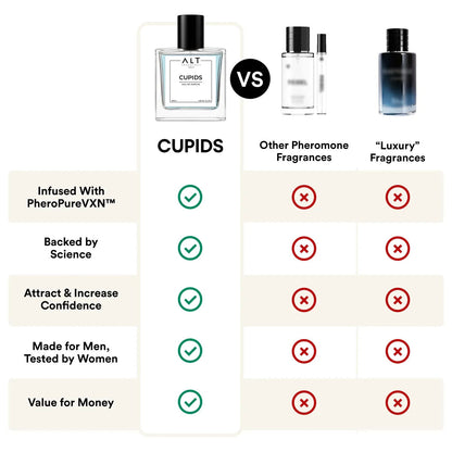 Cupids Perfume for Unisex | Increase Attraction | Seductive Perfume