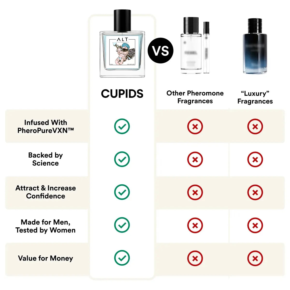 Comparison Mobile