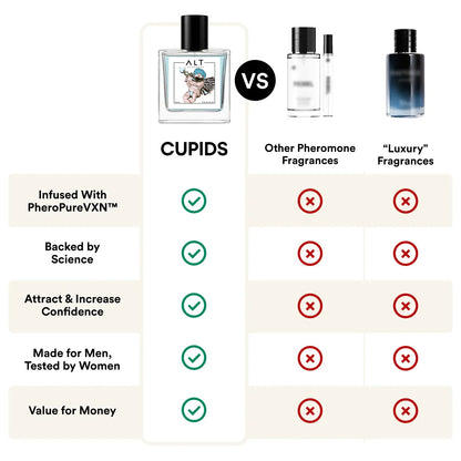 Original Cupids Perfume for Unisex | Increase Attraction | Seductive Perfume