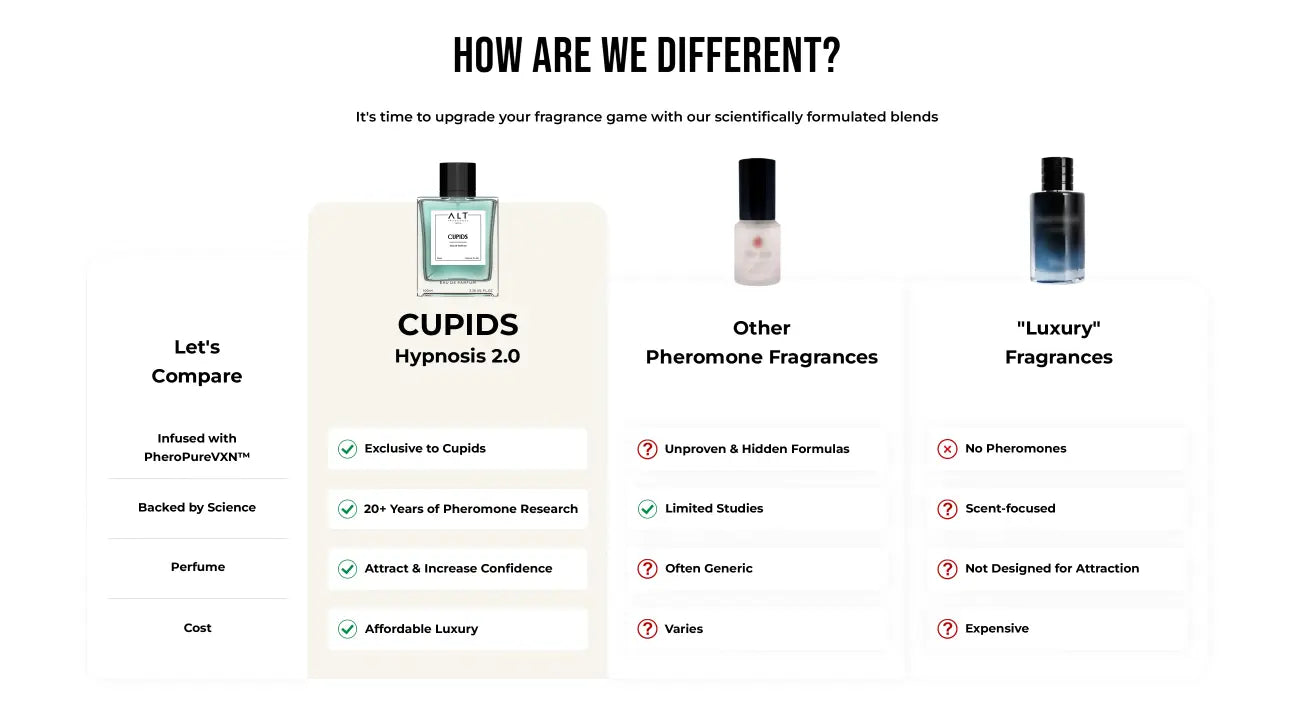 CUPID Pheromone Perfume | Boost Confidence | Increase Attraction | Best Seller