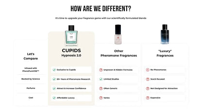 CUPID Pheromone Perfume | Boost Confidence | Increase Attraction | Best Seller